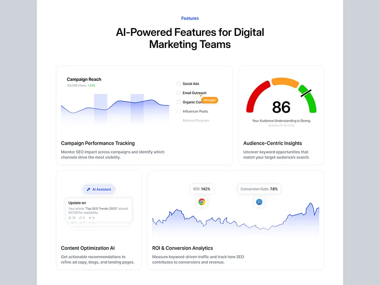 AI marketing analytics dashboard for small business decision making