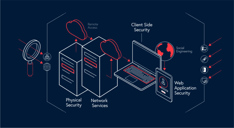 Visual representation of enterprise security evolution with layered protection and advanced monitoring systems