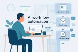 AI tools automating repetitive tasks for SMB productivity