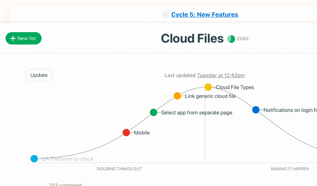 Basecamp Hill Chart interface showing the strategic progress of project tasks from planning to execution.